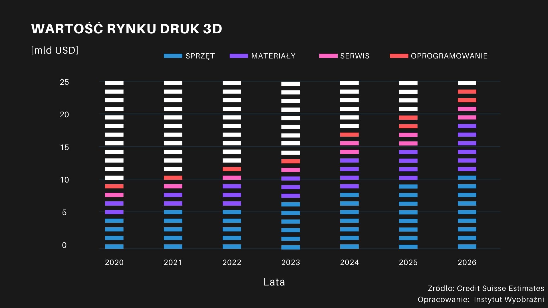 Perspektywy 3D